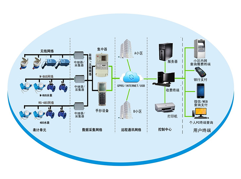 智慧水務解決方案